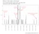 do data analysis, visualization, reporting, and develop custom data pipelines