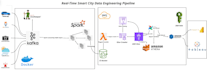 build python etl and data engineering pipelines