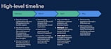 consult on design operations and program management to scale your team