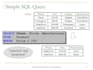 perform sql database testing data validation and query optimized