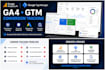 fix and implement ga4, GTM and conversion tracking