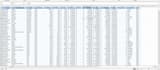 create excel pivot tables, sales reports and data analysis