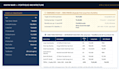 do equity research, dcf valuation, and financial modeling , valuation