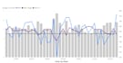 analyse the data of your operations