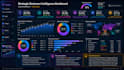do interactive power bi dashboard with dax and power query