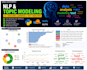 do nlp, topic modeling, and text analysis