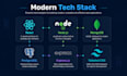 build a full stack react, node js and mongodb web application