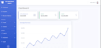 design and develop modern websites