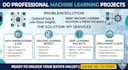 build machine learning, deep learning, and data science python projects