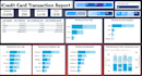 data analysis and visualization using python sql and power bi