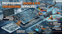 drone pcb, fpv controllers and manufacture uav, vtol, quadcopter drones