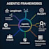 build ai agents and workflow automation
