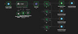 agents optionally with ai models that automate tasks