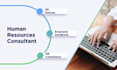 develop HR policies and employee handbook content