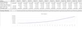 do financial analysis, budgeting, forecasting and reporting