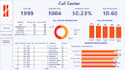 create power bi dashboards and web analytics