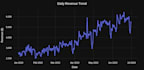 clean, analyze, and visualize your data professionally