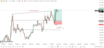 candle closed and retest trading strategy
