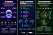 build ai agents and automation systems