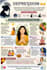 write professional health and wellness content