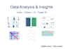 analyze your data, build reports and optimize your processes