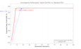 implement and reproduce matlab research papers simulations