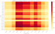 do gis mapping, spatial analysis, sql database design