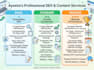 be your technical SEO specialist and filter toxic backlinks