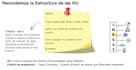 transform your needs into functional requirements
