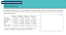build model to predict using machine learning model
