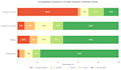 analyze social science data using python