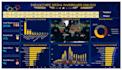 create power bi dashboards
