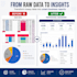 create excel dashboards and reports