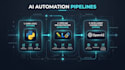 build a custom ai automation pipeline