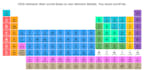 create an interactive periodic table webpage