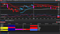 develop custom ninjatrader strategy, bot and indicator