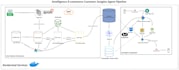 build rag pipelines using langchain and langgraph