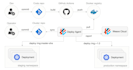 automate deployment using github actions
