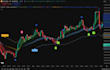 create custom tradingview pine script indicators and strategy with alerts