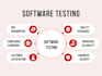 software quality assurance manual testing