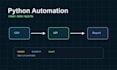 build or fix a python automation script