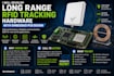 design uhf rfid antenna, long range tracking system and rf pcb