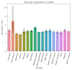analyze python scripts for automation and visualization