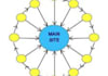 build most highly optimized and powerful LINKWHEEL with high Pr