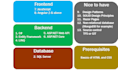 develop asp dot net core web API and backend services