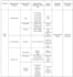 do entry level data entry and transcription of english audio