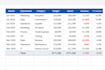 create a complete automated reporting system for your sme