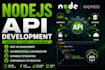 create secure rest apis with nodejs express and databases