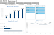 clean messy data and deliver automated excel dashboards
