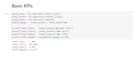analyze and visualize data using python, pandas and numpy
